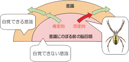 考え方の癖